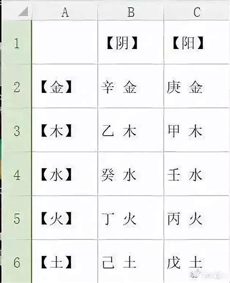 身强身弱查询|八字身强身弱查询表,八字硬弱免费查询,八字强弱自动计算